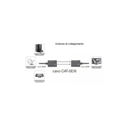 Extender HDMI Techly EXT-E30D po skrętce Cat. 5e/6 do 30m, czarny-259464