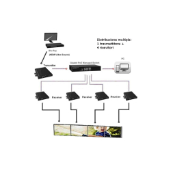 Extender / nadajnik HDMI Techly IDATA EXTIP-VW over IP z funkcją ściany wizyjnej, PoE-259503