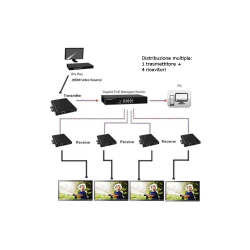 Extender / nadajnik HDMI Techly IDATA EXTIP-VW over IP z funkcją ściany wizyjnej, PoE-259504